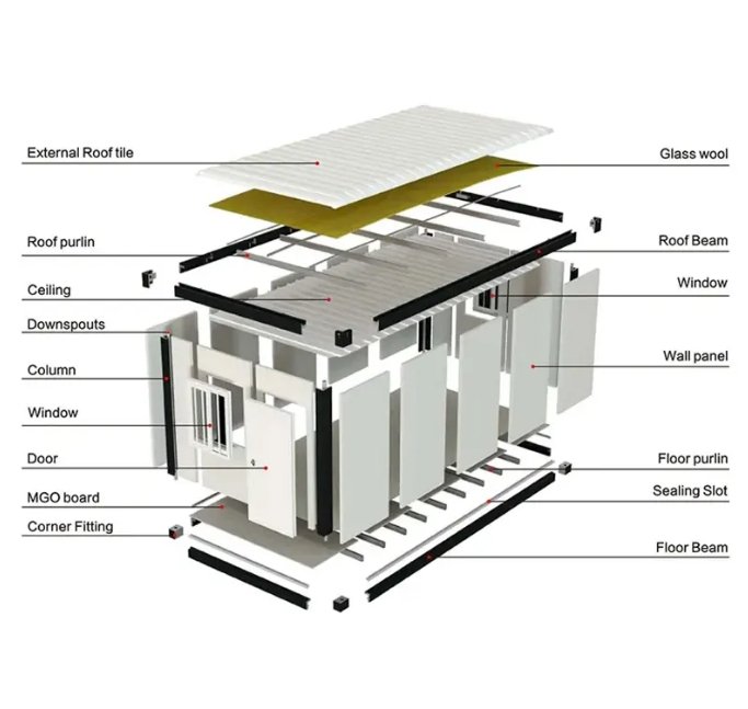 structures of Prefab Houses